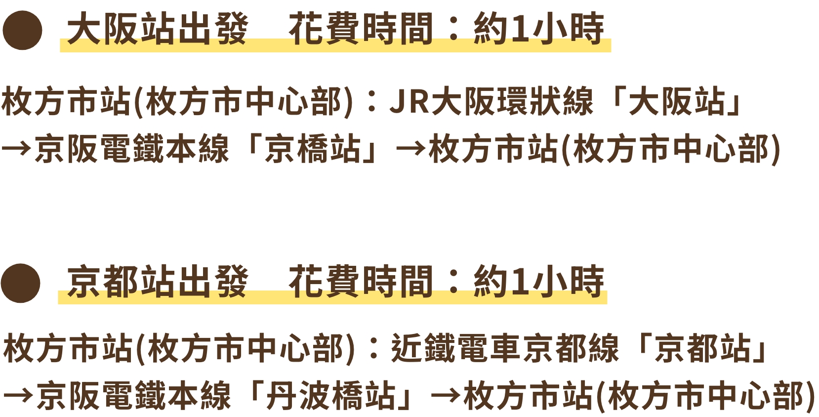 大阪站出發　花費時間：約1小時​ 枚方市站(枚方市中心部)：​JR大阪環狀線「大阪站」→京阪電鐵本線「京橋站」→枚方市站(枚方市中心部) 京都站出發　花費時間：約1小時​ 枚方市站(枚方市中心部)：​近鐵電車京都線「京都站」→京阪電鐵本線「丹波橋站」→枚方市站(枚方市中心部)